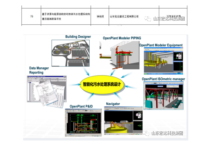 【技术创新】乐动游戏平台· （中国）科技公司建设成功立项“2022年山东省重大关键技术”